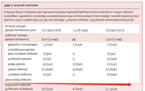 肿瘤|消化道肿瘤十大明星靶点强势来袭,靶向免疫新药新方案不断