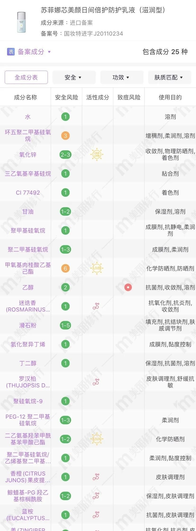  熊心豹子|敢和安耐晒抢C位，这款防晒是吃了熊心豹子胆吗！