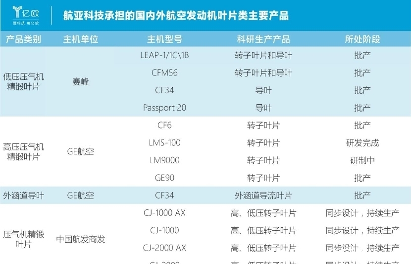 打造|航亚科技打造世界级发动机叶片如何助力国产大飞机C919起飞?