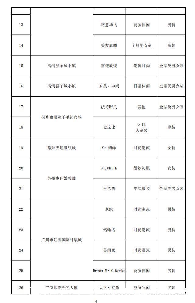 纺织服装|聚焦数字化!2020年度中国服装成长型品牌发布会隆重举行