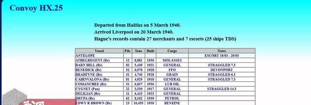 剖析|对《灰猎犬》号的简单剖析