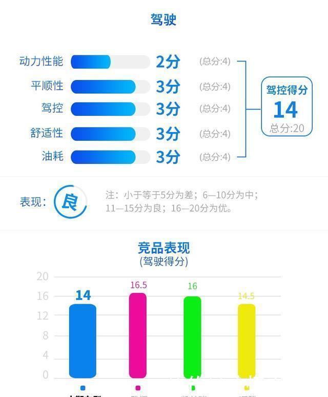  透出|2.0T+8AT！处处透出高级感，顶配仅20万！这车不香？