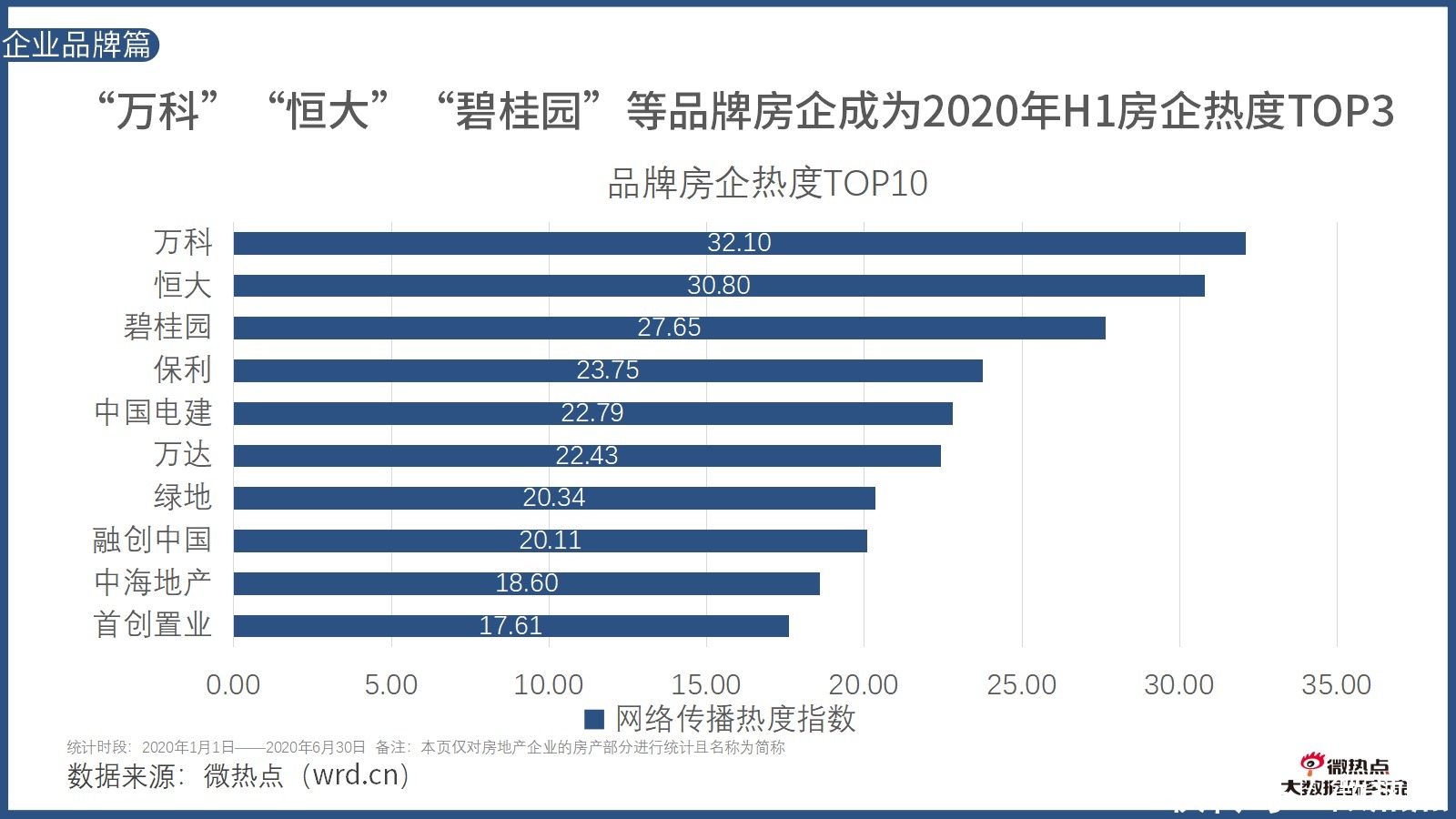 因城施策|2020年上半年房产行业网络关注度分析报告