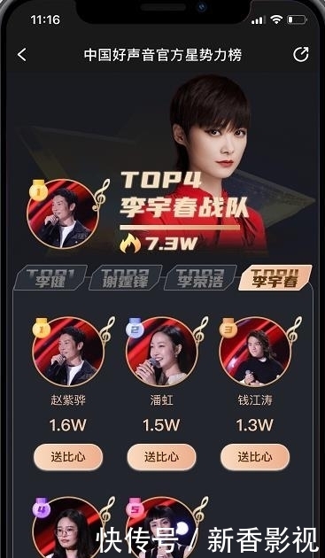  结束|中国好声音星势力榜，离结束只剩一天，目前最高人气战队他们