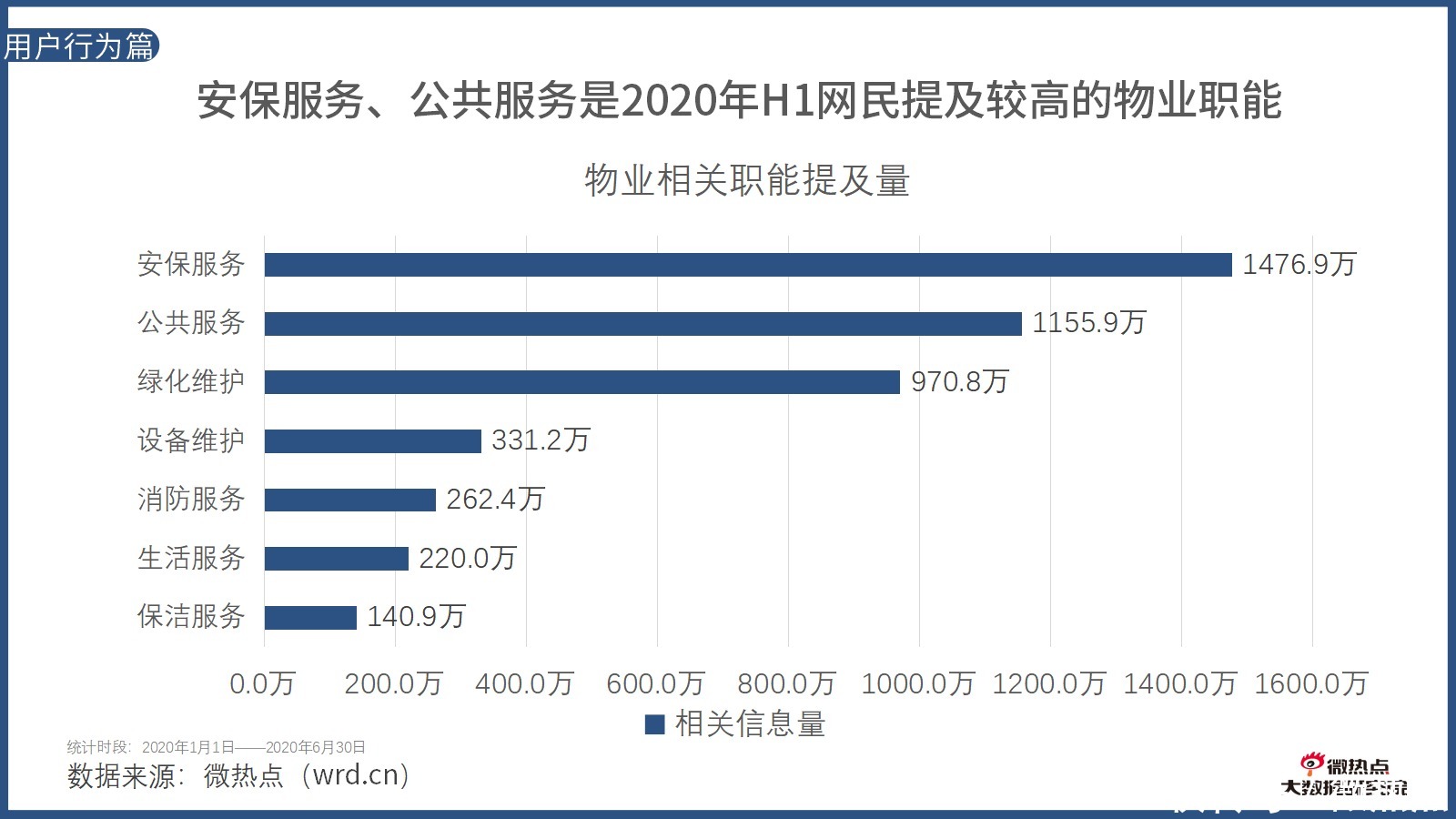  因城施策|2020年上半年房产行业网络关注度分析报告