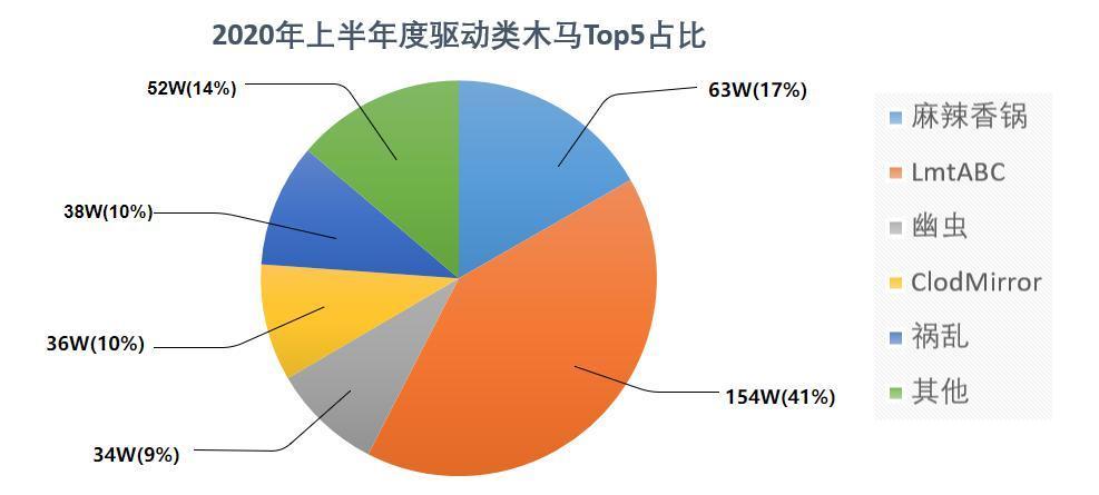  上半年|细数2020上半年PC端十大“黑恶势力”，一起康康是谁在“兴风作浪”