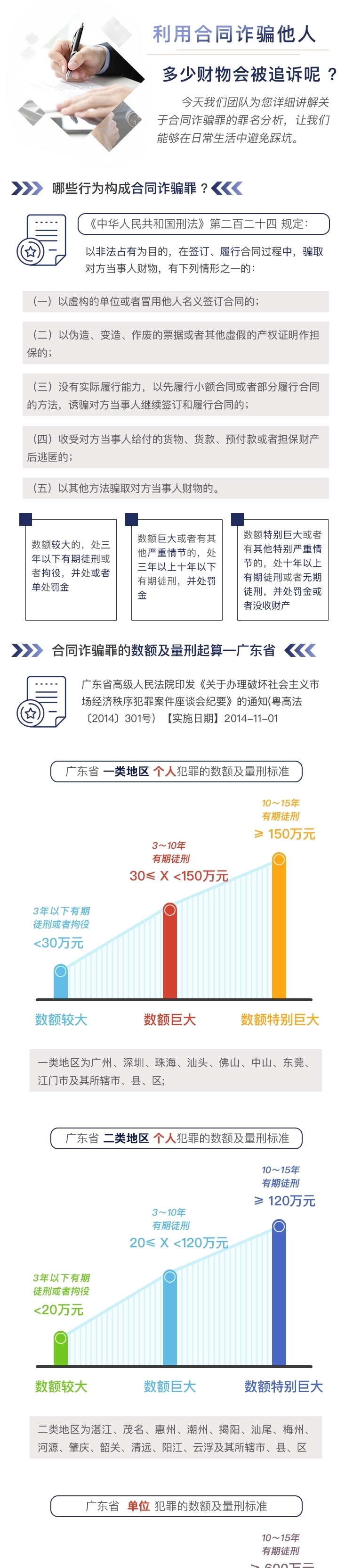  利用|利用合同诈骗他人多少财物会被追诉呢？