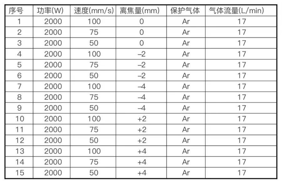  模式|不同激光束模式对焊缝熔深影响