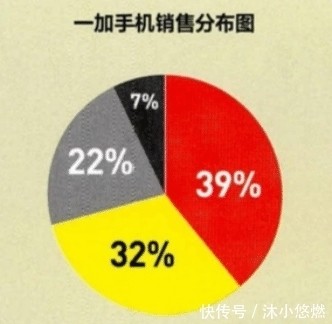 手机|手机厂商迎来“二胎”时代