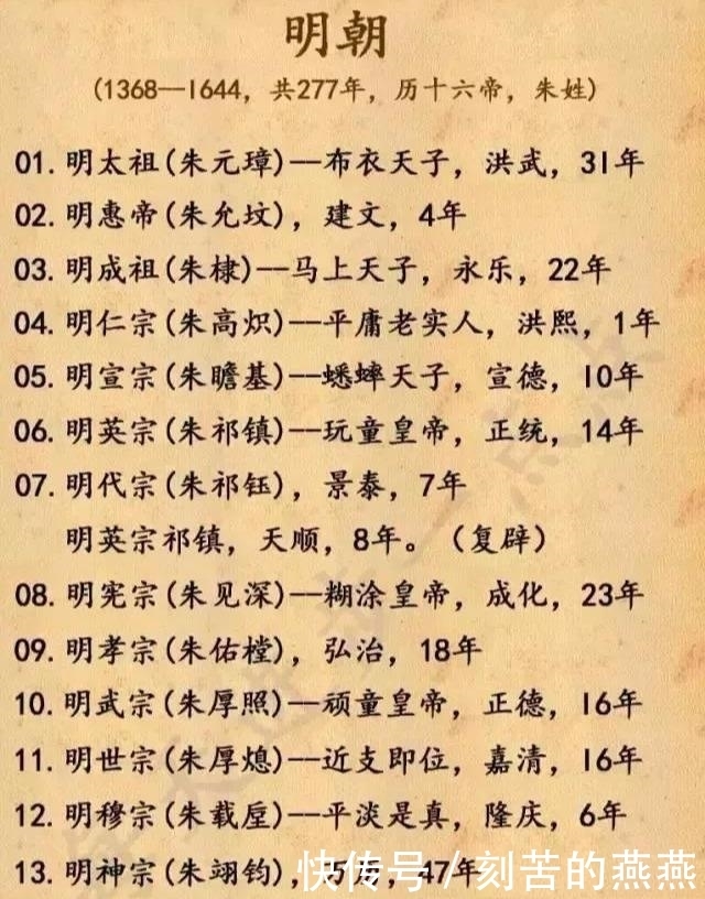 历史|中国历史上所有皇帝的顺序！涨知识！