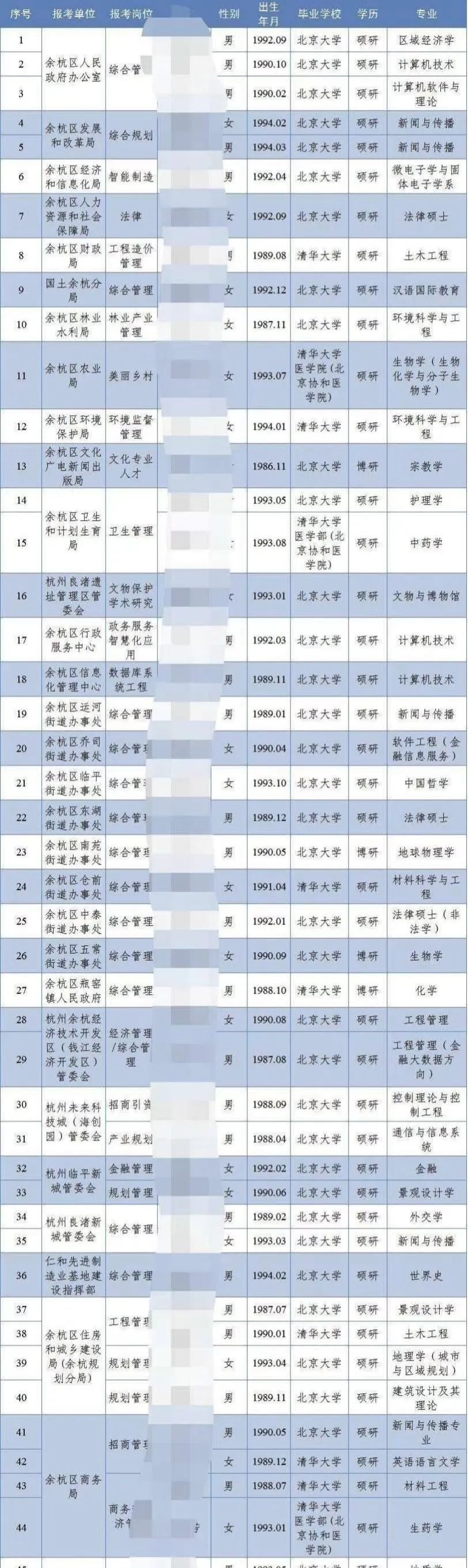 待遇|街道办招8人全是清华、北大毕业!网友炸了!一看年薪、待遇…