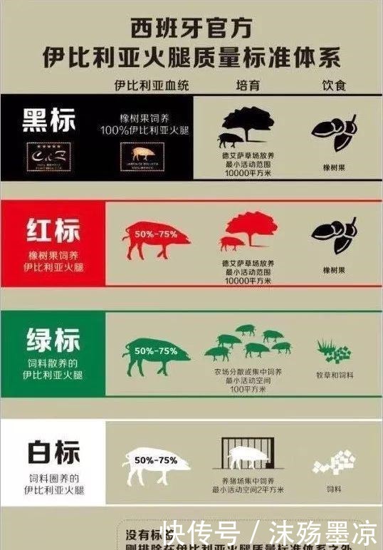 新宠|年夜饭盘中新宠,C位留给与鹅肝、松露、鱼子酱齐名的它!