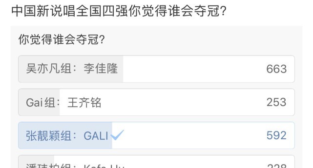 答案|《中国新说唱》4强诞生,谁会拿冠军来看看数万网友投票的答案