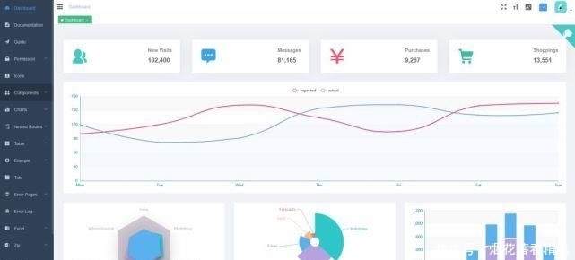 免费的后台|Github上10个超好看 可视化面板,后台管理页面有着落了