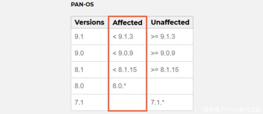 操作系统|需立即修复!PAN OS操作系统曝“10分”罕见漏洞