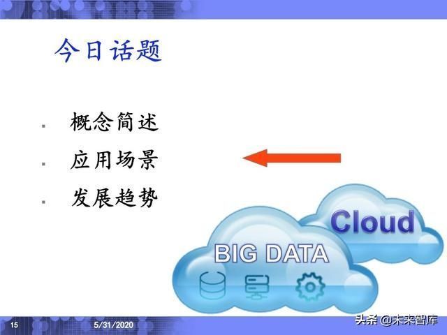  分析|IBM专家深度解读工业互联网应用场景与发展趋势