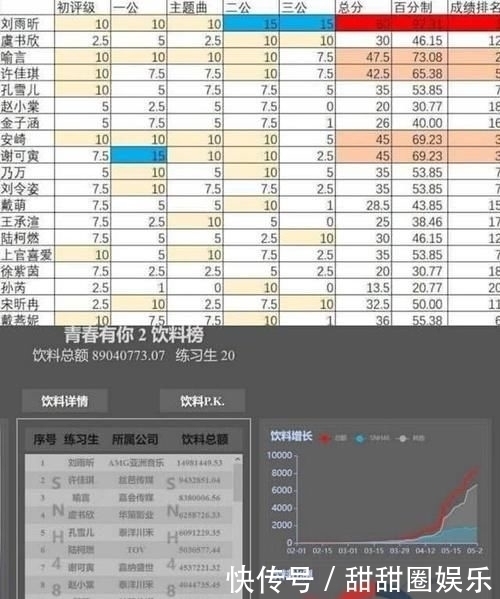 刘雨昕|《青你》总决赛出道太规律!刘雨昕陆柯燃被预判,只有乃万最遗憾