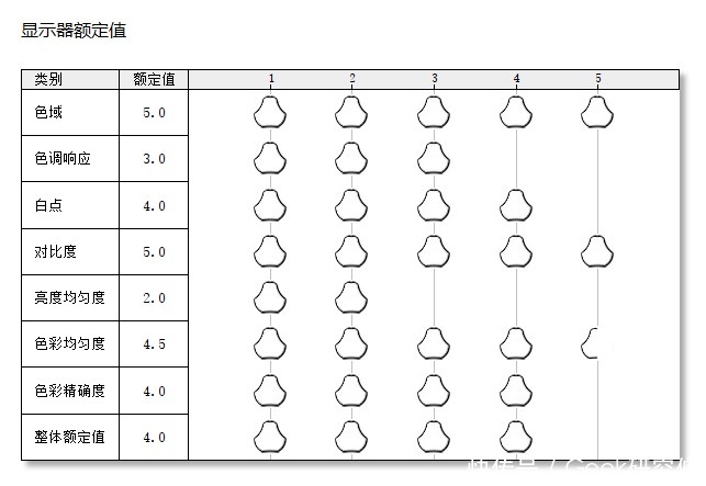  精灵|办公/影音/游戏全能跨界，惠普OMEN暗影精灵6游戏本深度解读