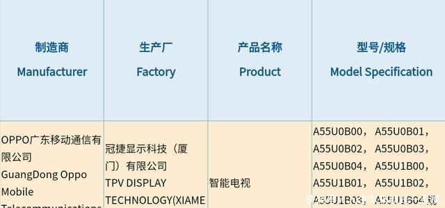 loT|获3C认证，OPPO电视已在路上，绿厂loT布局趋向完善