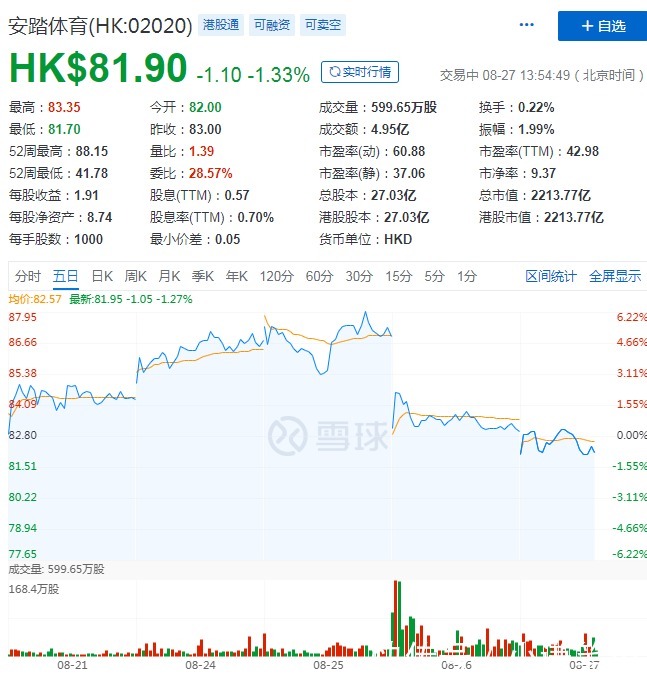 营收|主品牌营收被FILA首超 ,安踏“本末倒置”?