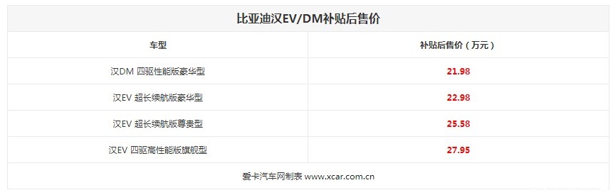  汉EV|Model 3的价格拥有Model S的车身尺寸 糟了，这是心动的感觉