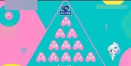  机会|《创造营2020》最新排名，不会吧初C出不了道的魔咒又出现了