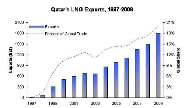 气荒|气荒! 气荒? 中国的天然气究竟要从哪来?