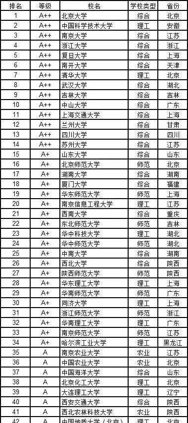  经济学|高考志愿填报指南12个学科门类都有哪些好大学