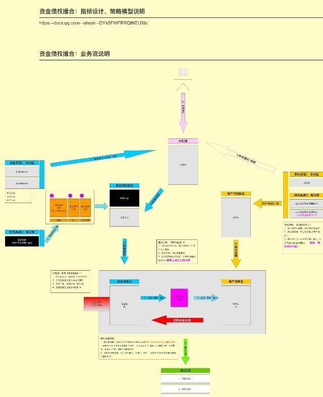产品|产品从业干货-基础技能篇:如何优雅的驾驭需求?