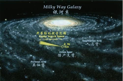 所处|看完整个银河系，才发现地球所处的位置是多么的幸运啊