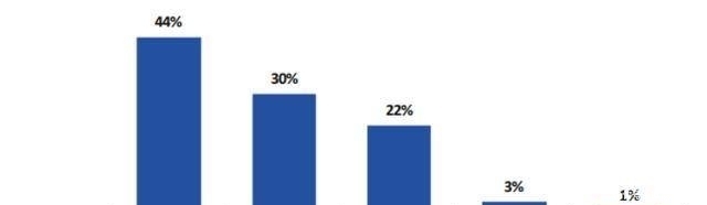 曲阜师范|录取分数不高，就业率却极高的2所师范大学，中等生不容错过