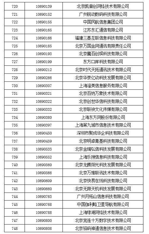 码号|工信部为保护用户利益,拟回收847个电信网码号