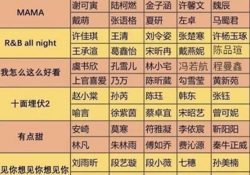 虞书欣|青你2:二次公演歌曲公布,虞书欣看到对手后,感觉有点慌