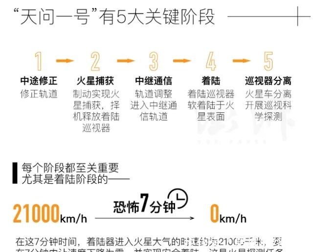 为啥|成功率仅43%,火星探测到底为啥这么难