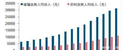 历史|农村光棍越来越多，这是历史残留问题