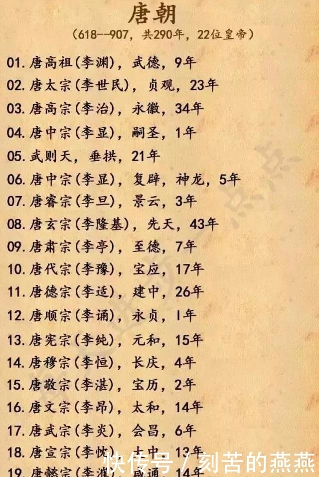 历史|中国历史上所有皇帝的顺序!涨知识!