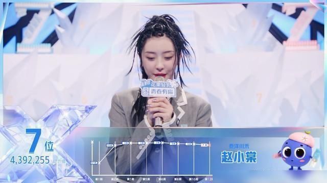  排名|青你2成团排名公布，刘雨昕C位，陆柯燃卡位出道