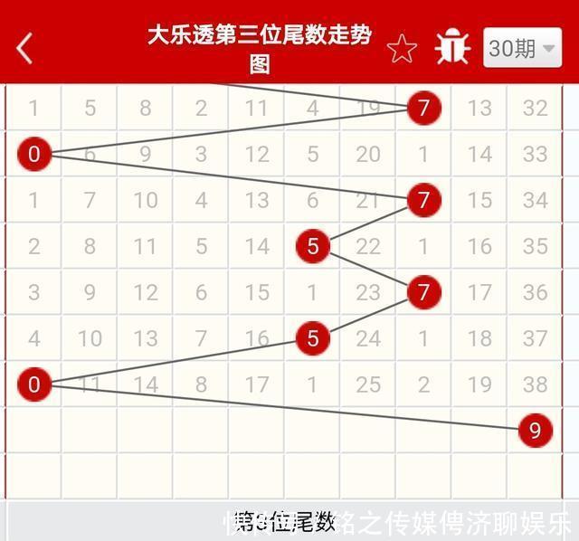 技术型彩民|第097期体彩大乐透，三个臭皮匠顶个诸葛亮，在彩票上不灵验