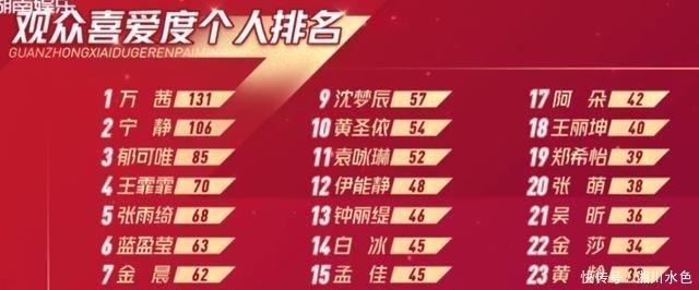 张含韵|“倒数第一”的张含韵,再也不酸酸甜甜了