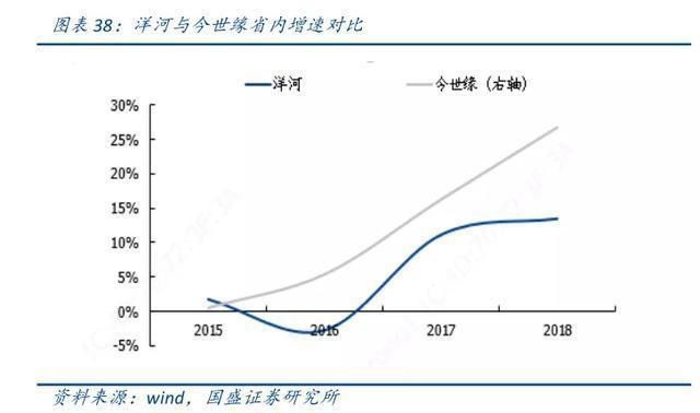  股份|洋河股份财报2019年Q4季度净利润创十年新低，“茅五洋”已下车