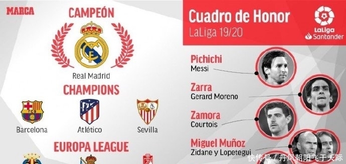  西甲最佳|西甲奖项结果出炉：梅西七夺金靴