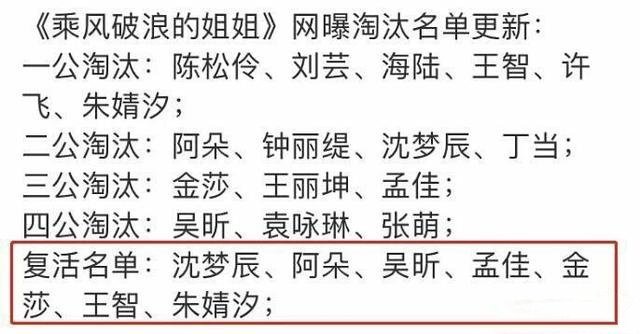 吴昕|《乘风破浪》第五次公演落幕黄圣依白冰淘汰,宁静疑似现场发飙