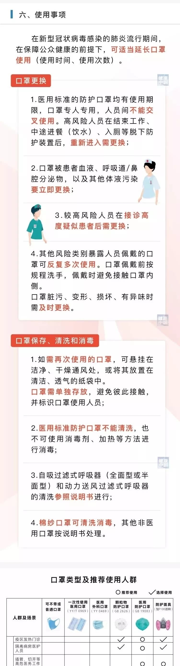 知多少|口罩历史知多少