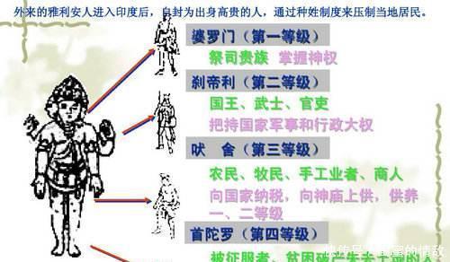 全世界|雅利安人当年差点征服全世界，唯独到了中国被灭了！