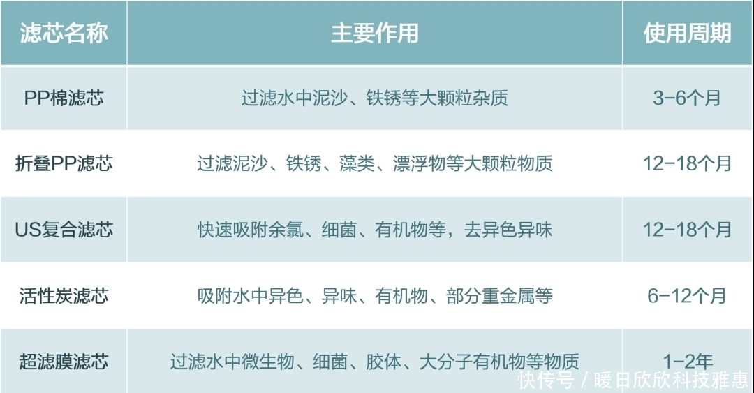 水器配件|夏天,净水器要注意「防晒」了!