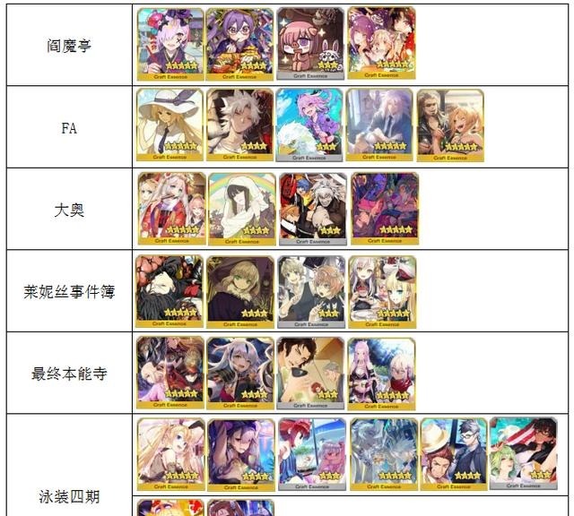 整理|FGO截至万圣节复刻的礼装整理指南,让自己的仓库更宽敞吧