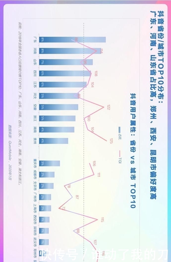 用户偏好度高|报告丨巨量算数:2020年抖音用户画像报告
