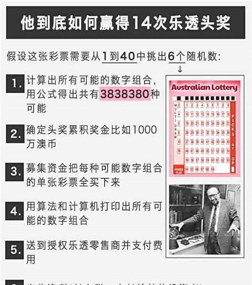 曼德尔|他自创“万能公式”,买彩票中14次大奖赚2亿,美澳无奈修改法律