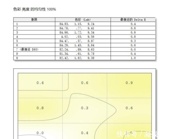  蜂鸟|极致轻薄，自由翻转，细节出众、宏碁蜂鸟Spin 5百变2K轻薄本 评测