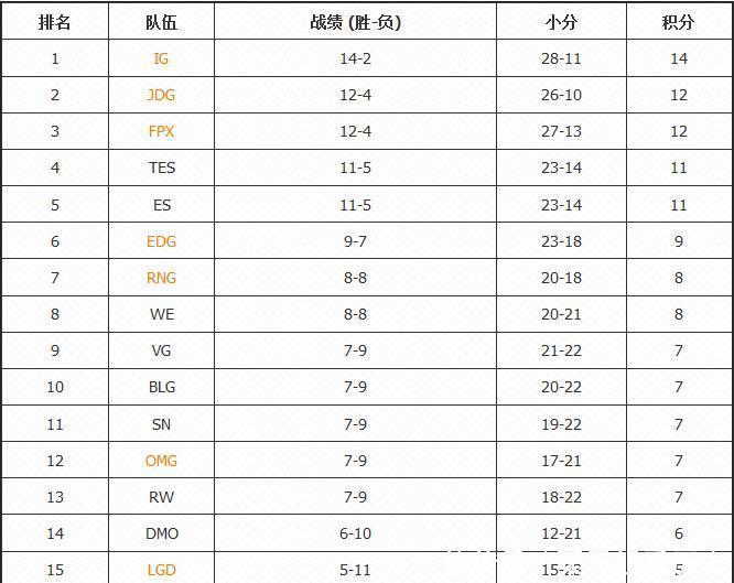 转会|LPL转会剧场继续，四方小剧场剧场变二人转大舞台！